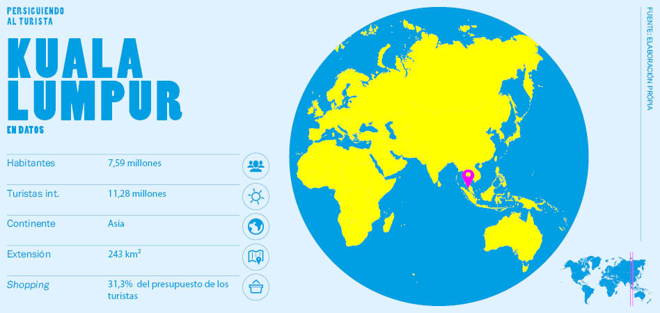 Persiguiendo al turista: Kuala Lumpur, donde templos milenarios y rascacielos se dan la mano